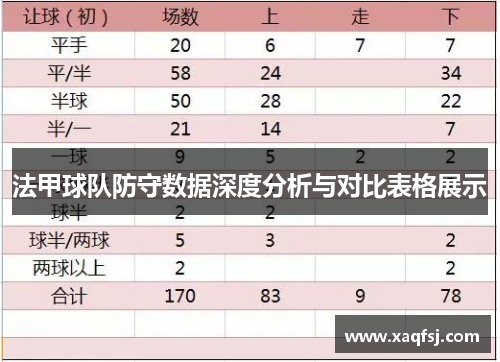 法甲球队防守数据深度分析与对比表格展示