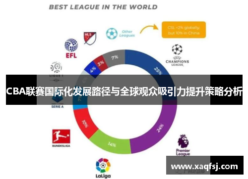 CBA联赛国际化发展路径与全球观众吸引力提升策略分析
