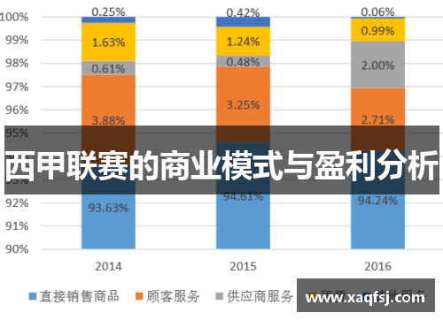 西甲联赛的商业模式与盈利分析
